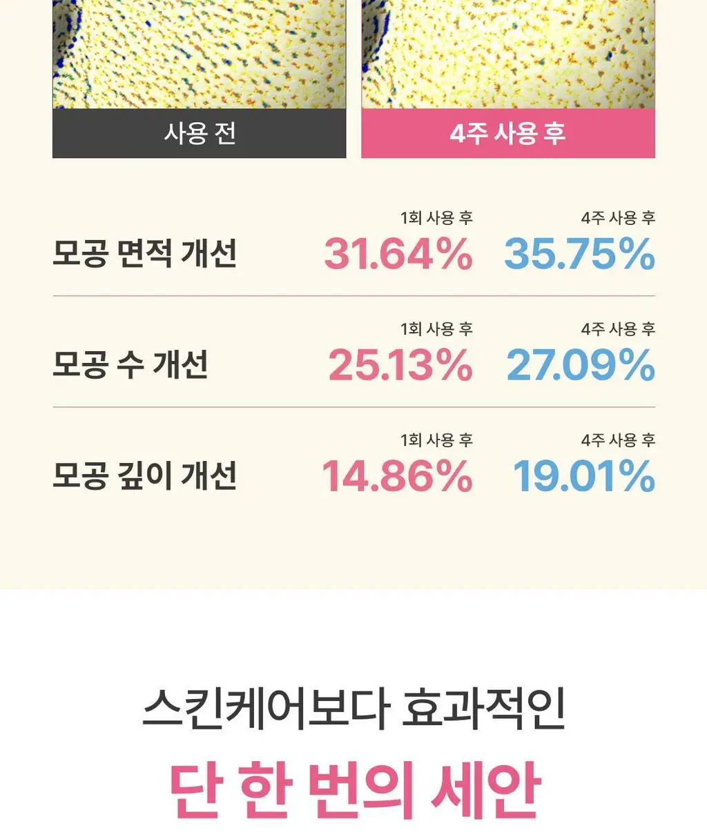 [60초팩클렌징] 아임프롬 팩클렌저 120g 3종 (허니/피그/애프리콧) 상세페이지 46